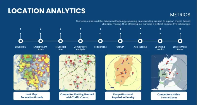 Unlocking the Power of Data Analysis: AB&B’s Proactive Approach to Real Estate Development and Financial Planning